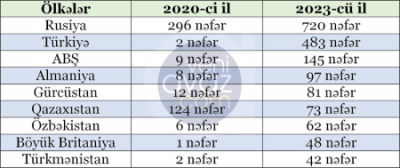 b_400_300_16777215_00_https___teref.az_uploads_posts_2025-04_1745850049_2.png