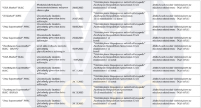 b_400_300_16777215_00_https___teref.az_uploads_posts_2024-01_1706111326_3.png